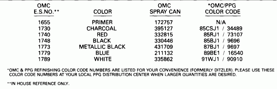 �������� ����� Evinrude E115MLEIE 1991  - int Chart