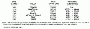 ������ Chart (Paint Chart)