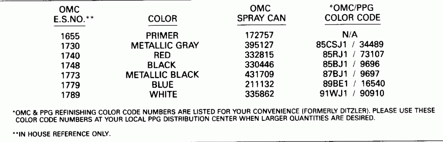 �������� ��������� ����� Evinrude E140TLEID 1991  - int Chart / int Chart