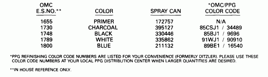 ��������� ��������� Evinrude E150EXEIS 1991  - int Chart