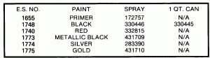 ������ Chart (Paint Chart)