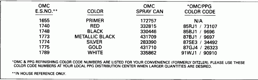 �������� ��������� ����� EVINRUDE E155WTLEIB 1991  - int Chart / int Chart