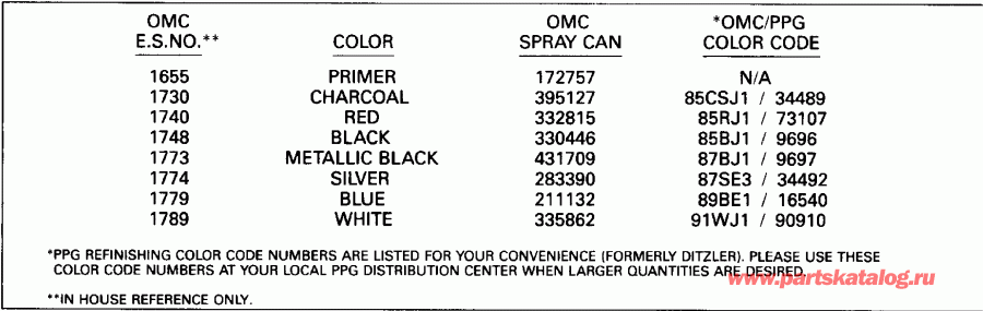 �������� ����� Evinrude E225PXEIC 1991  - int Chart / int Chart