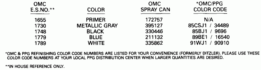  ������� E250CXEIE 1991  - int Chart / int Chart