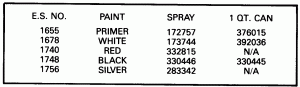 ������ Chart (Paint Chart)
