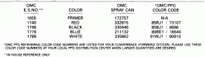 ������ Chart (Paint Chart)
