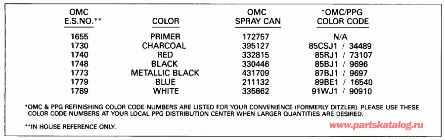 ��������� EVINRUDE E40TELEIA 1991  - int Chart - int Chart