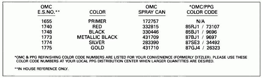 ��������� Evinrude E45RCLEIA 1991  - int Chart - int Chart