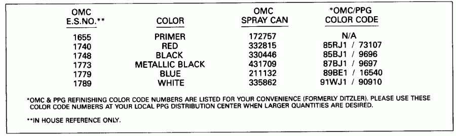 ��������� �������� ����� EVINRUDE E48ESLEIM 1991  - int Chart / int Chart