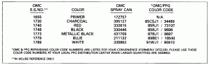 ������ Chart (Paint Chart)