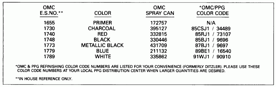 �������� ��������� ����� EVINRUDE E50TELEIA 1991  - int Chart / int Chart