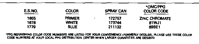 ��������� ������� E55RWLEIA 1991  - int Chart