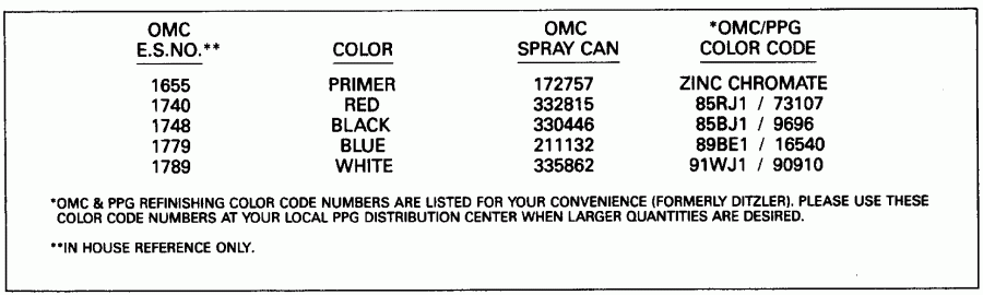 �������� ��������� ����� EVINRUDE E70TTLEIE 1991  - int Chart
