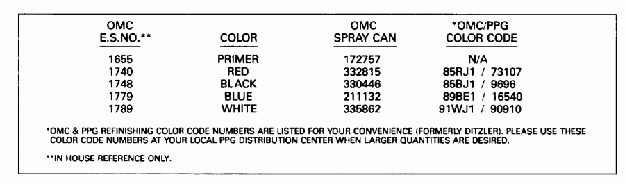 ��������� �������� ����� EVINRUDE E8SRLEIA 1991  - int Chart