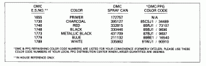 ������ Chart (Paint Chart)