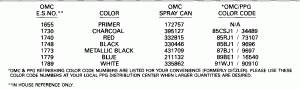 ������ Chart (Paint Chart)