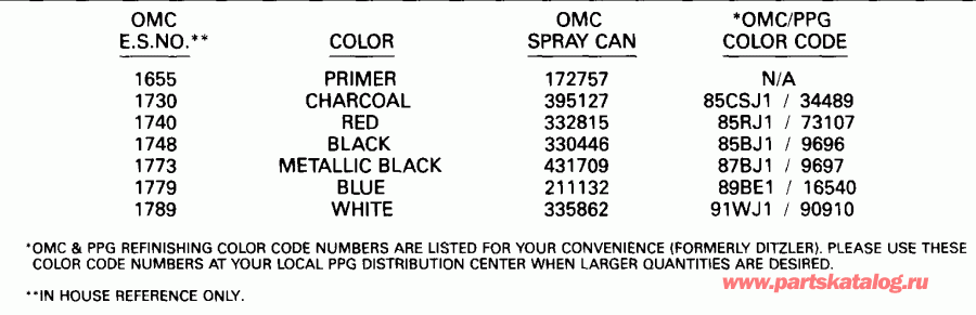 ��������� ������� VE100SLEIE 1991  - int Chart - int Chart