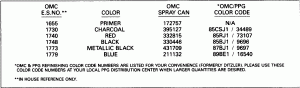 ������ Chart (Paint Chart)