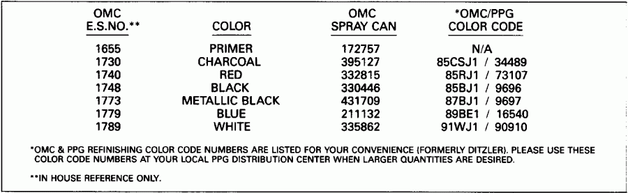 ��������� �������� ����� Evinrude VE150TLEIE 1991  - int Chart / int Chart