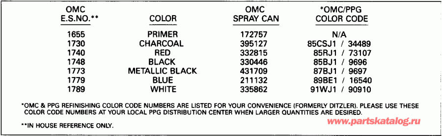 ��������� Evinrude VE150TXEIE 1991  - int Chart
