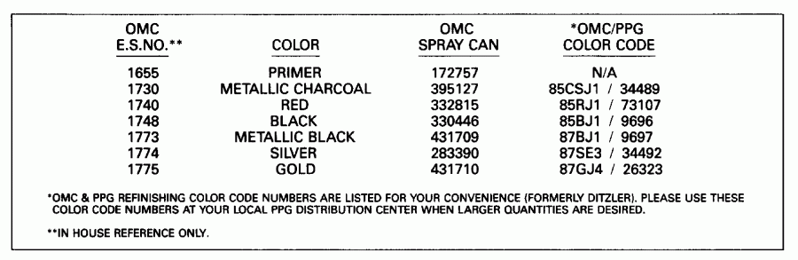 ��������� ����� ������� E100WTXENE 1992  - int Chart