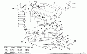 ������ Chart (Paint Chart)