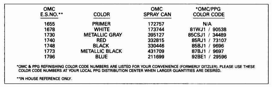 �������� ����� Evinrude E120TXEND 1992  - int Chart / int Chart