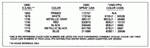 ������ Chart (Paint Chart)