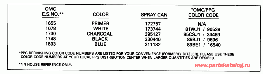 ��������� ����� Evinrude E150ELENC 1992  - int Chart
