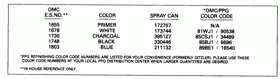  Evinrude E150EXENC 1992  - int Chart