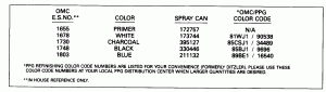 ������ Chart (Paint Chart)