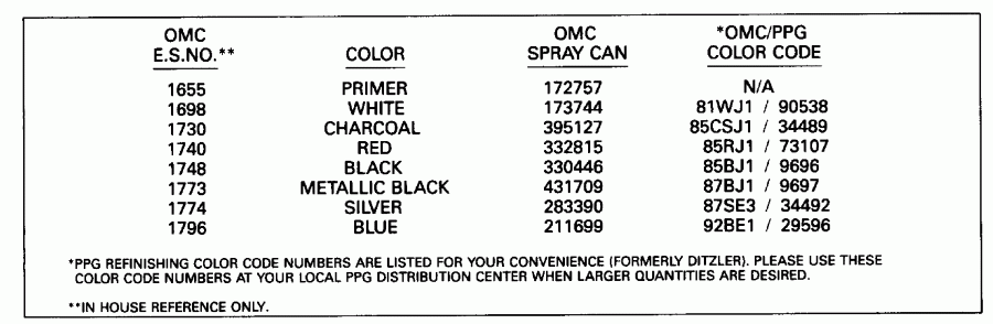  Evinrude E225CXENR 1992  - int Chart