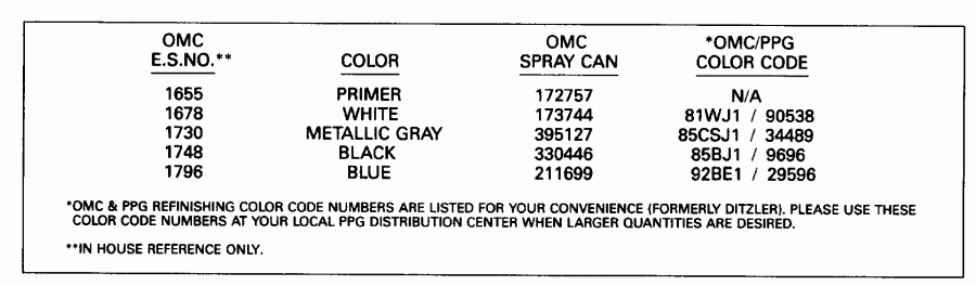 ��������� EVINRUDE E250CZEND 1992  - int Chart / int Chart