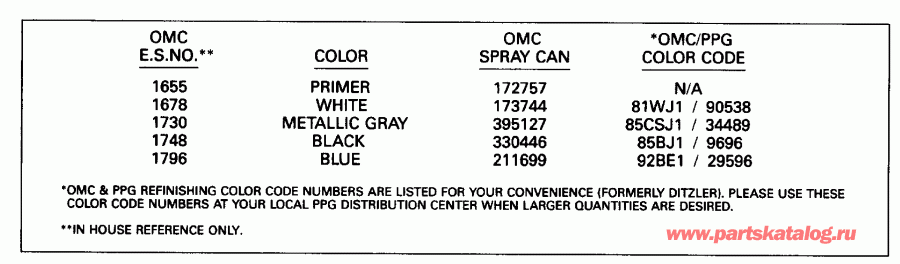 ��������� ����� EVINRUDE E250TXEND 1992  - int Chart - int Chart