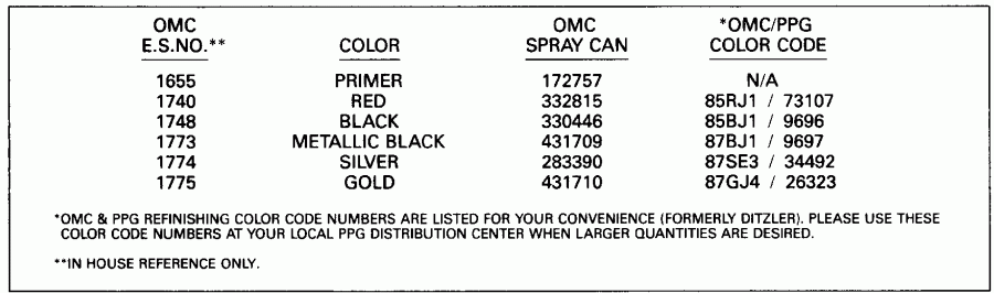 ��������� ��������� ������� E25RWLENB 1992  - int Chart