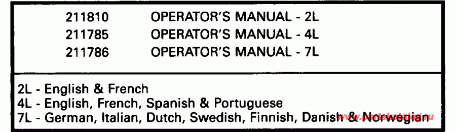 �������� ����� ������� E25TELEND 1992  - terature Chart / terature Chart