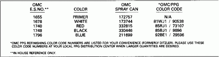 ��������� Evinrude E30TEENR 1992  - int Chart - int Chart