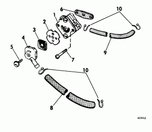 ������ Chart (Paint Chart)