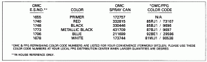 ������ Chart (Paint Chart)