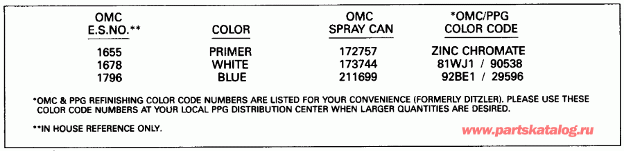 ��������� �������� ����� Evinrude E3RENM 1992  - int Chart - int Chart