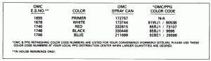 ������ Chart (Paint Chart)