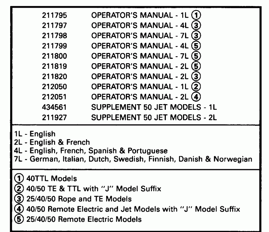 ��������� EVINRUDE E50BEENM 1992  - terature Chart