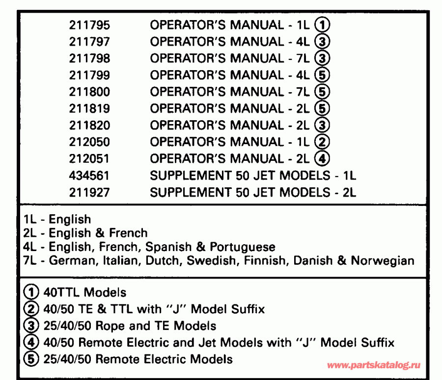 ��������� Evinrude E50TLENJ 1992  - terature Chart / terature Chart