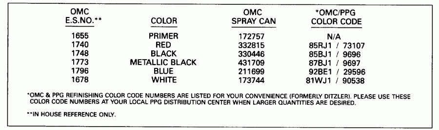 ��������� ��������� Evinrude E70TLEND 1992  - int Chart / int Chart