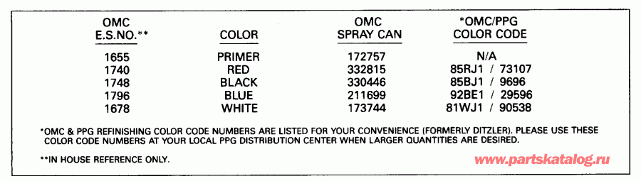 ��������� �������� ����� Evinrude E8SRLENM 1992  - int Chart