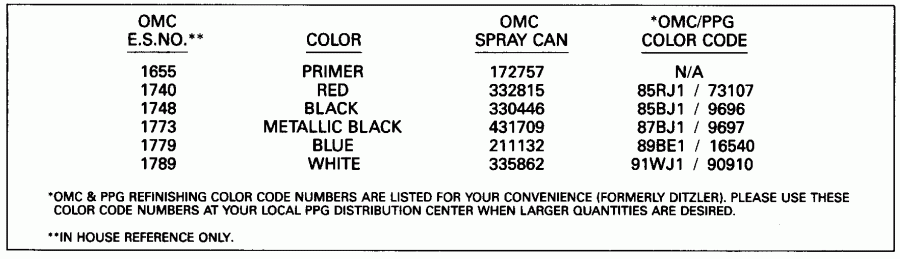 ��������� EVINRUDE HE3RENR 1992  - int Chart - int Chart
