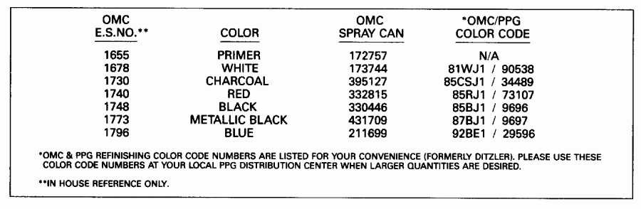 ��������� ��������� ������� TE115TLEND 1992  - int Chart - int Chart