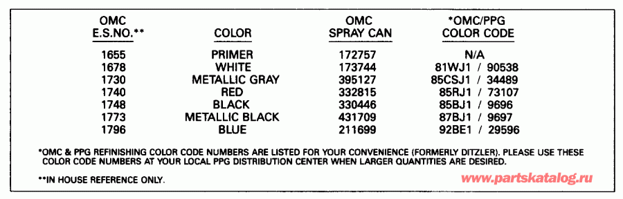 ��������� ������� VE140TLENS 1992  - int Chart / int Chart