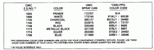 ������ Chart (Paint Chart)