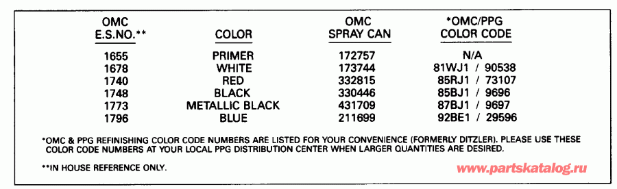��������� ����� Evinrude VE225TXENR 1992  - int Chart